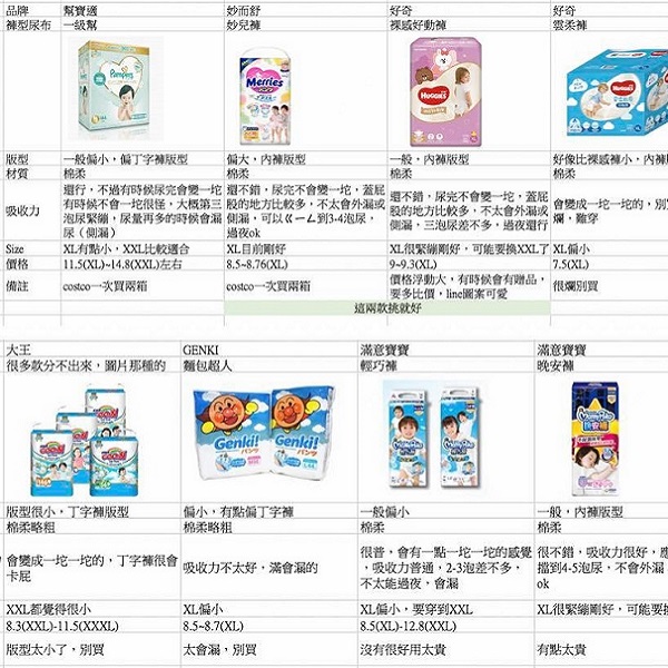 她們老公是尿布達人！製作比價Excel、開發App，認真起來比老婆更會算