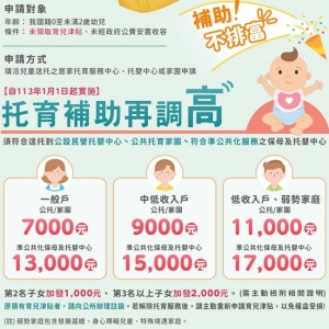 台南市育兒福利加碼！托育補助調高至13,000元，還有免費到宅式服務！